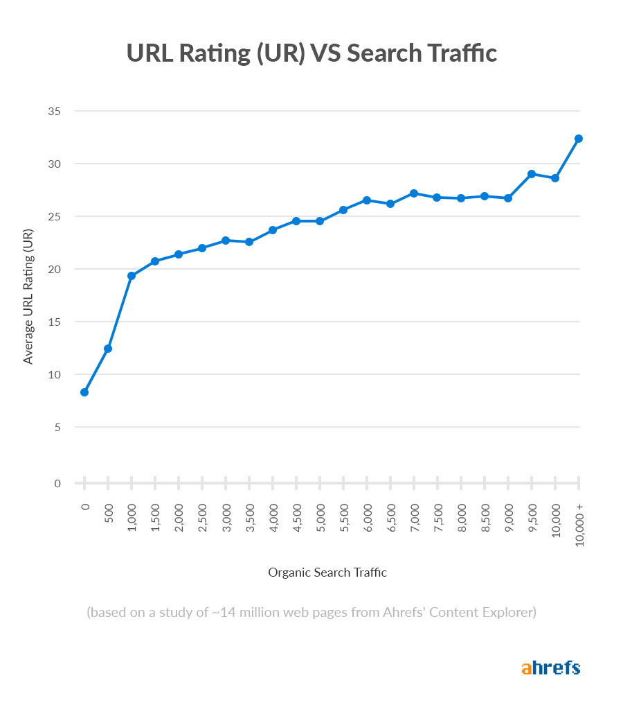 organic traffic