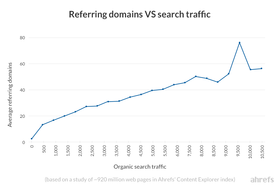 Why are backlinks important?