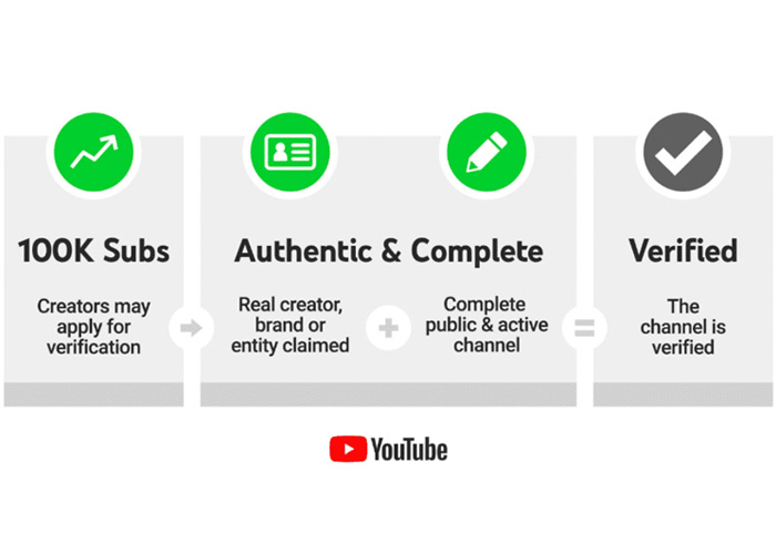 How to get verified on YouTube? Grey Tick