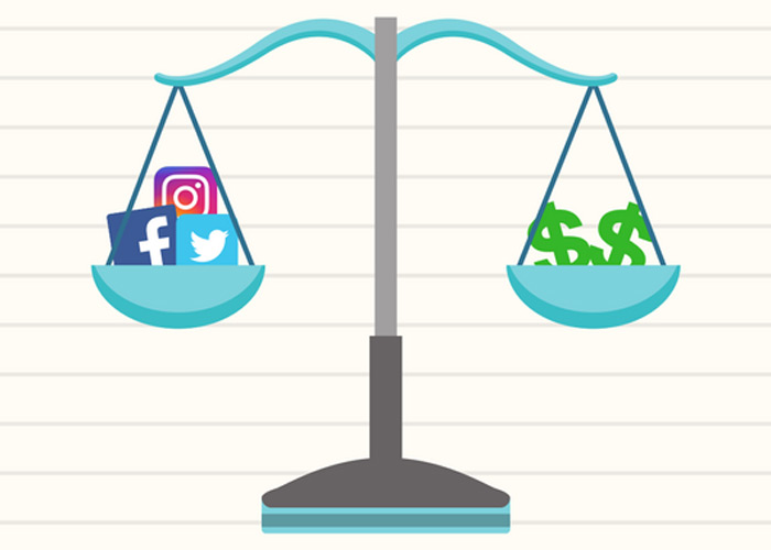 Social Media ROI Formula