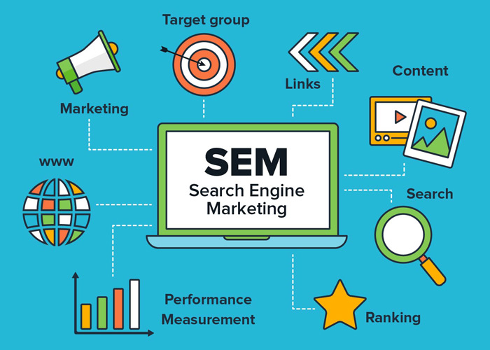 What Is Search Engine Marketing?