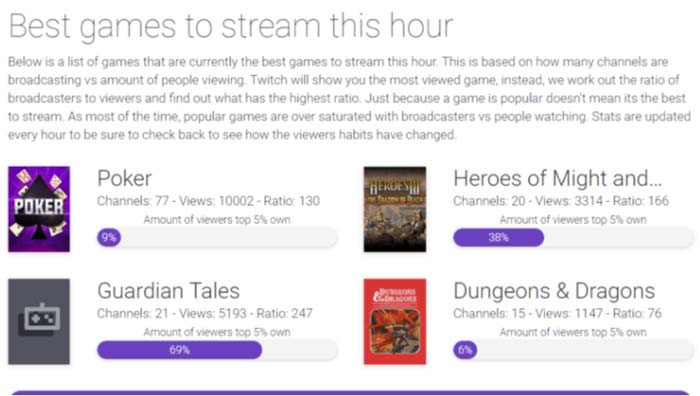 Get More Viewers on Twitch