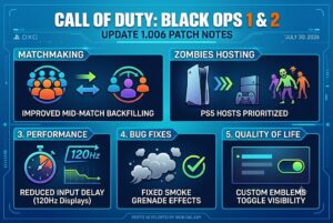Call of Duty: Black Ops 1 & 2 Update 1.006 Patch Notes Deployed