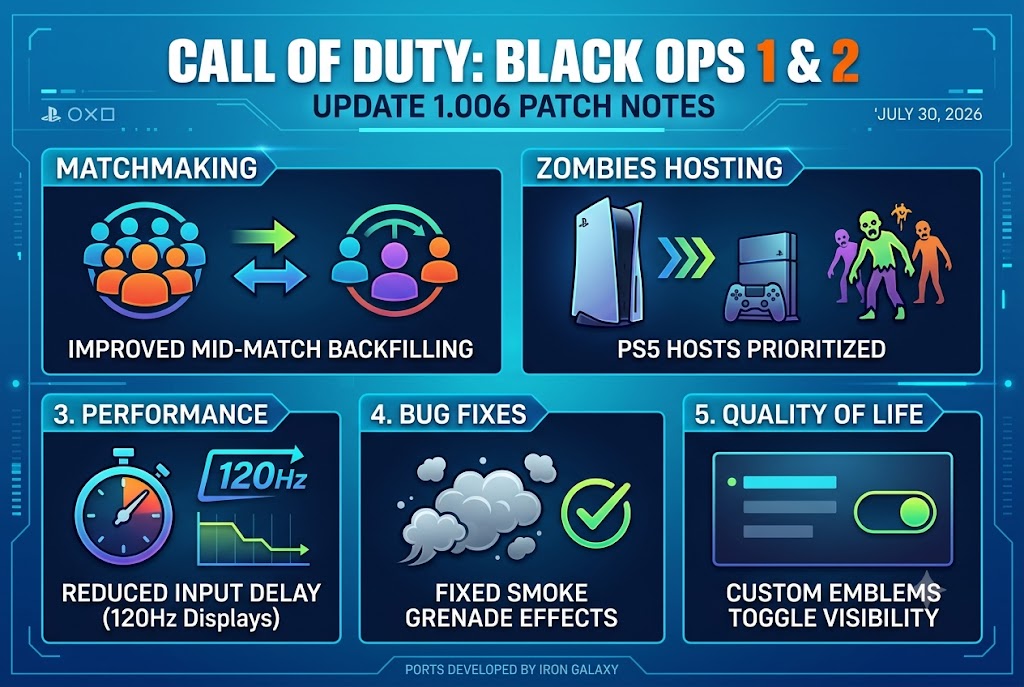Call of Duty: Black Ops 1 & 2 Update 1.006 Patch Notes Deployed