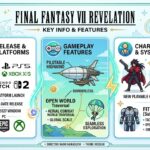 Final Fantasy VII Revelation: Release Date, Platforms, and Trailer Breakdown
