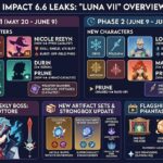 Genshin Impact 6.6 Leaks: Nicole Kits, Lohen, Dottore Boss & Banners