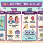 GTA 6 Attractive Features: Map Scale, Gameplay Details, and 2026 Release Info