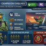 Halo: Campaign Evolved