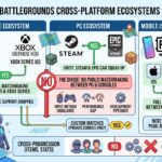 is pubg cross platform