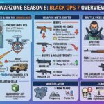 Warzone Season 5 Patch Notes