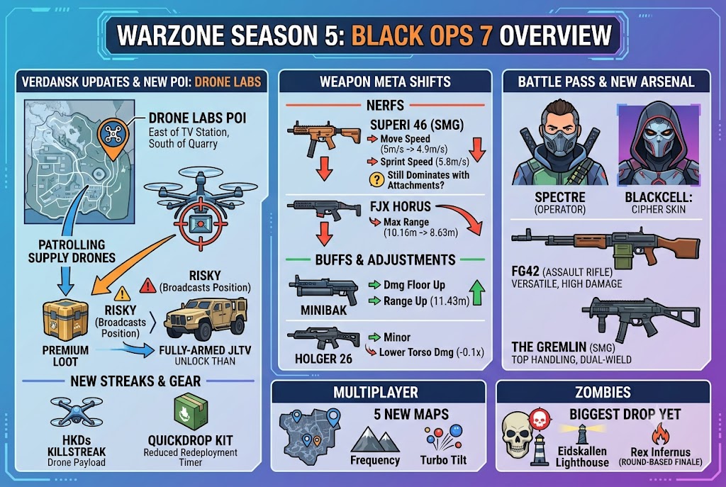 Warzone Season 5 Patch Notes
