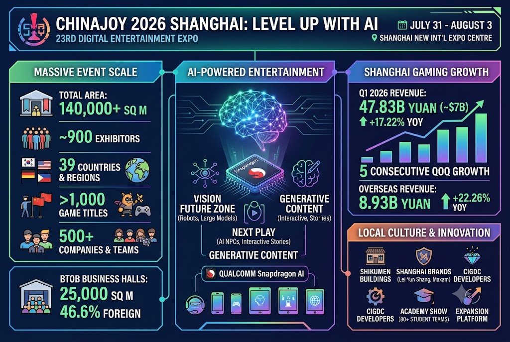 ChinaJoy 2026 Shanghai: Level Up With AI and Gaming Industry Surge