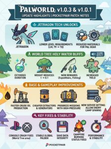 Palworld v1.0.3 & v1.0.1 Updates: Pocketpair Patch Notes
