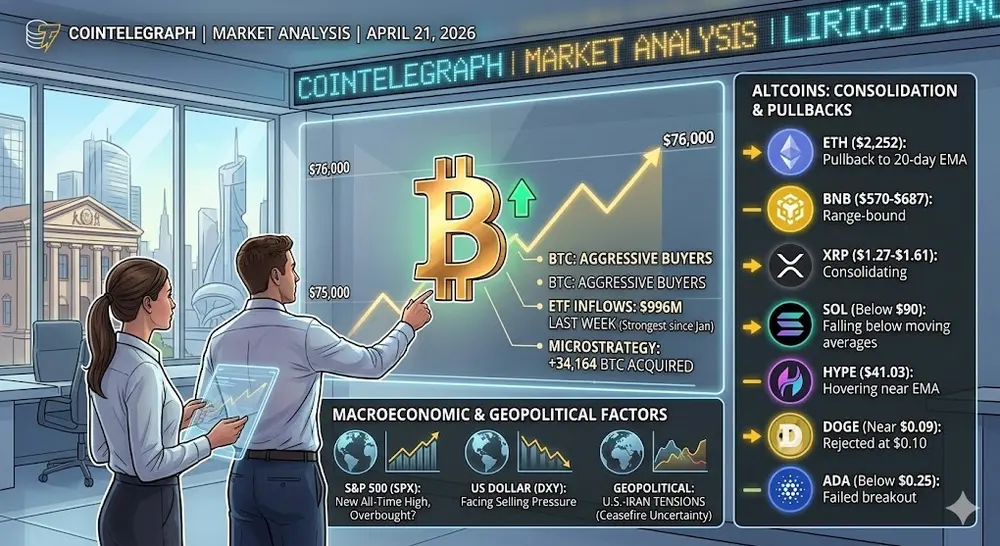 Bitcoin Holds Steady Near $75K Amid Strong ETF Inflows While Altcoins Consolidate
