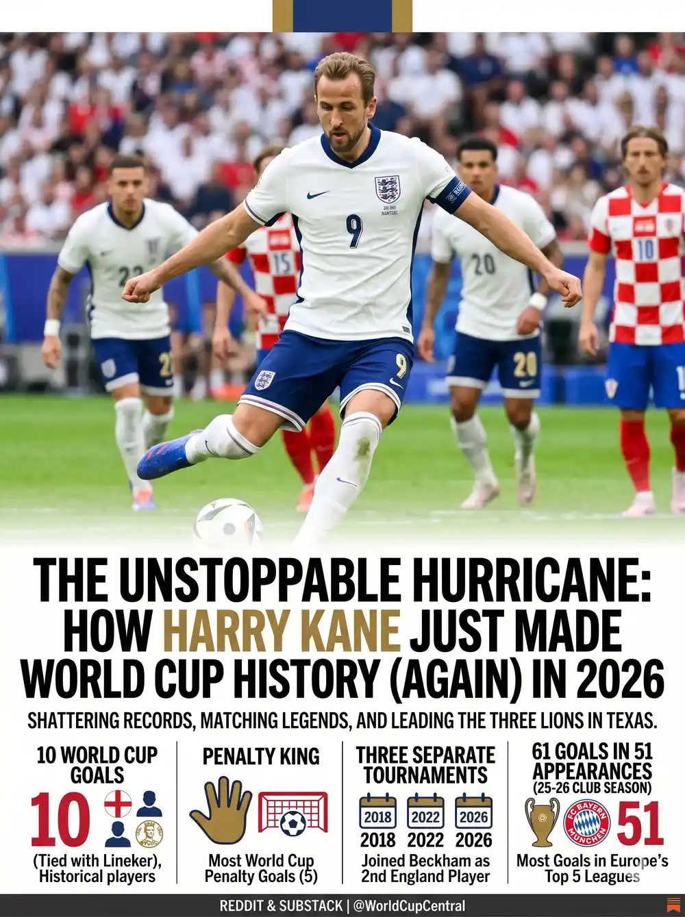 harry kane world cup goals