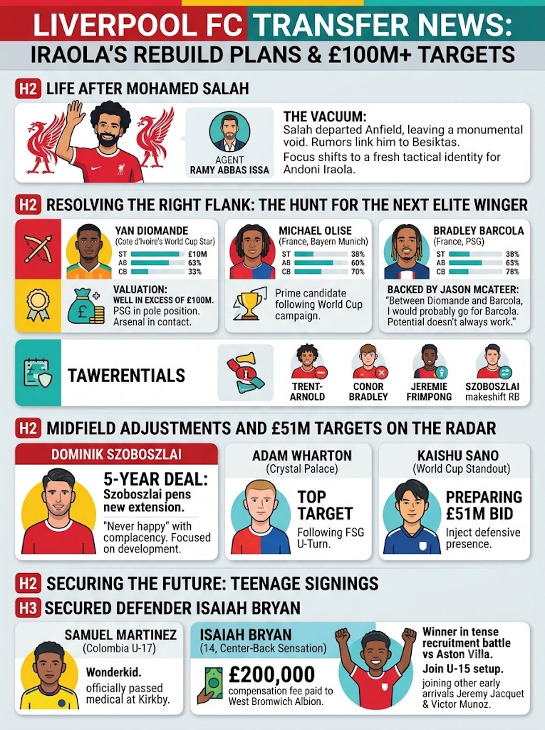 Liverpool FC Transfer News