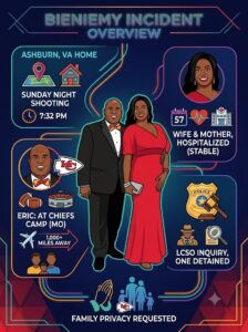 Mia Bieniemy, Wife of Chiefs OC Eric Bieniemy, Shot in Virginia Home