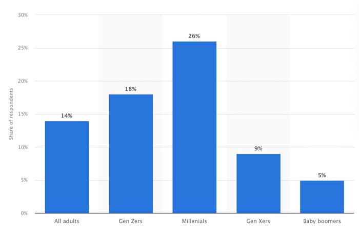 How Many People Use Wordle? + User Statistics (2022)
