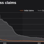 Jobless Claims