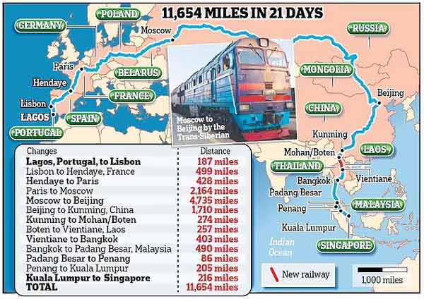 Portugal to Singapore on the longest continuous railway journey in the world