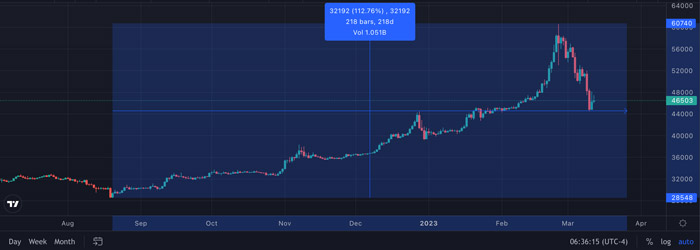 USDT-IRT