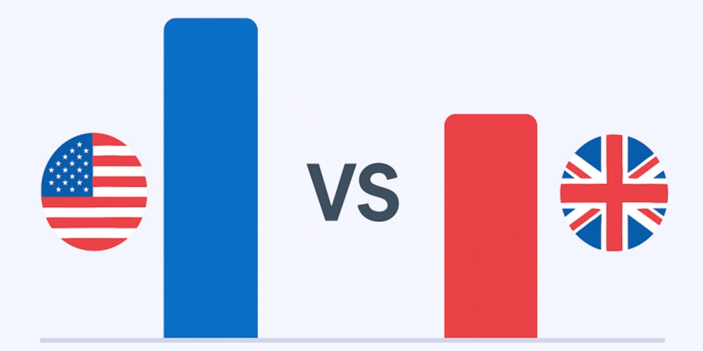 Average Internet Advertising Prices in the US vs UK