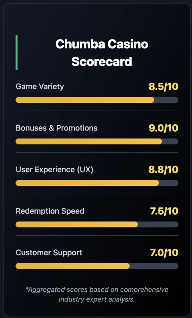 Chumba Casino Review
