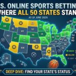 The 2026 U.S. Sports Betting Landscape: Where All 50 States Stand on Online Wagering