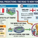 2026 World Cup Final Predictions: Odds, Key Matchups & The Battle for New York