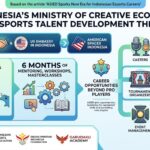 ASIED Sparks New Era for Indonesian Esports Careers