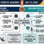 Fever vs. Valkyries Prediction