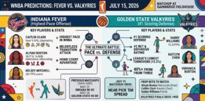 Fever vs. Valkyries Prediction