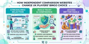 How Independent Comparison Websites Are Changing the Way UK Players Choose Online Bingo Sites