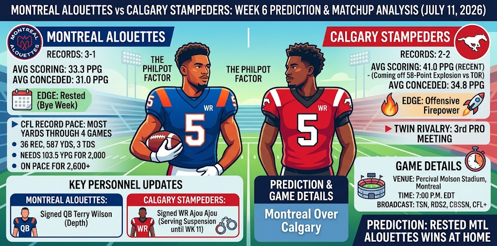 Montreal Alouettes vs Calgary Stampeders Prediction (July 2026)