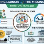 Alberta Online Casinos Launch but Leave Poker Players in Cold