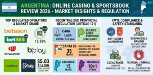 Argentina Online Casinos & Sportsbooks: 2026 Review