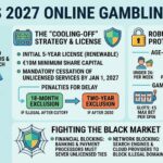 Austria’s 2027 Online Gambling Reform: Licensing & Limits