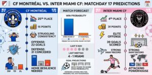 CF Montréal vs. Inter Miami CF Predictions: 2026 MLS Match Analysis