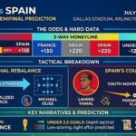 France vs Spain Prediction, Odds & Expert Picks: 2026 World Cup Semifinal
