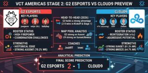 G2 Esports vs Cloud9 Predictions: VCT 2026 Americas Stage 2 Rosters & Analysis