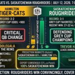 Hamilton Tiger-Cats at Saskatchewan Roughriders Prediction: Odds, Stats & Week 6 Picks