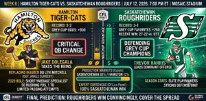 Hamilton Tiger-Cats at Saskatchewan Roughriders Prediction: Odds, Stats & Week 6 Picks
