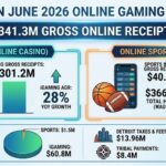Michigan June 2026 Revenue: iGaming Carries The Market