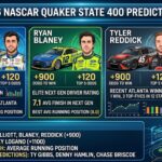2026 NASCAR Quaker State 400 Predictions: Betting Odds, Driver Stats, and Expert Picks