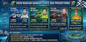 2026 NASCAR Quaker State 400 Predictions: Betting Odds, Driver Stats, and Expert Picks