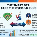 Phillies vs Mets Prediction: Odds, Picks, and Why the Over is the Smart Bet
