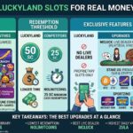 Top Sites Like LuckyLand Slots for Real Money Prizes in 2026