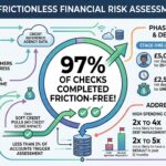 UKGC Frictionless Financial Risk Checks: 2026 Rollout & Impact