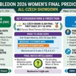 Wimbledon 2026 Final Prediction: Karolína Muchová vs. Linda Nosková