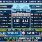 Yankees vs Dodgers Prediction, Odds & Expert Picks (July 17, 2026)